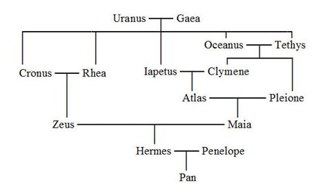 hermes father|hermes children greek mythology.